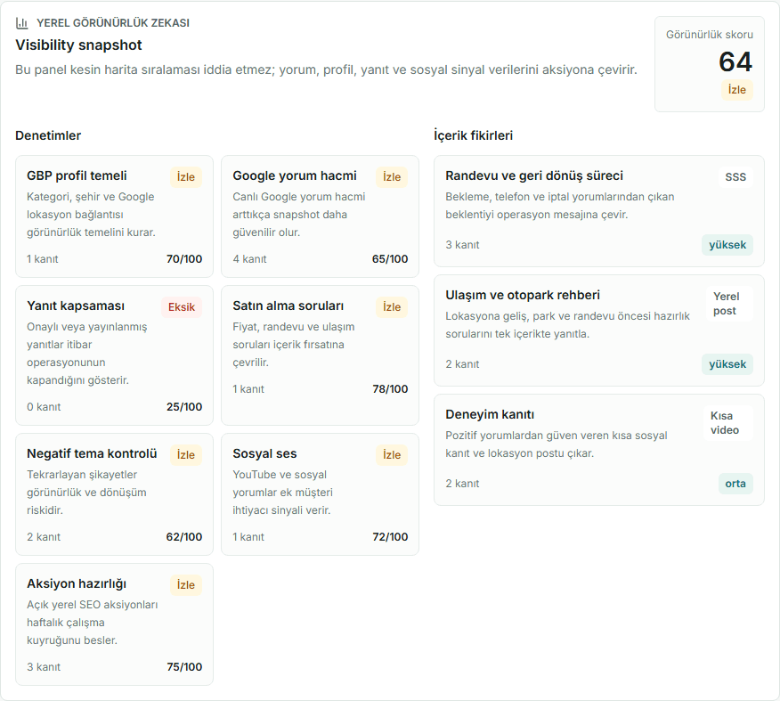 Live XRenk Local visibility snapshot with local SEO checks and content ideas
